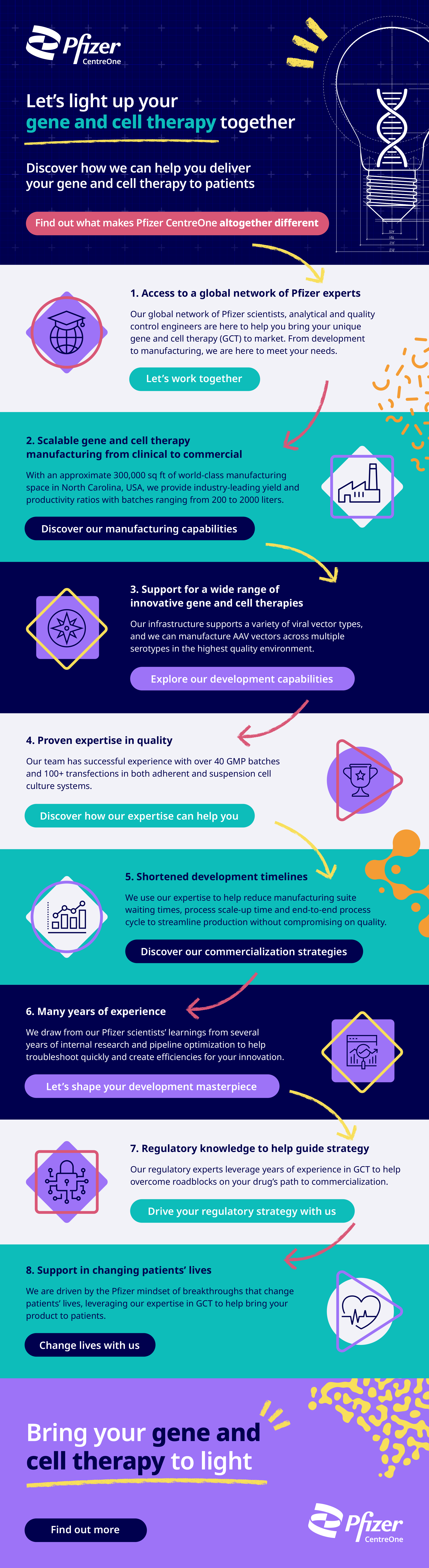 Why Pfizer Infographic